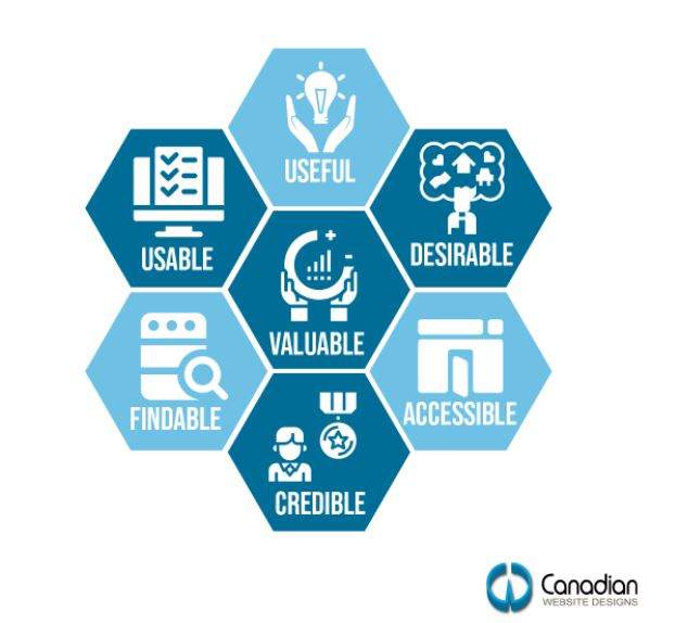 website design useful tips