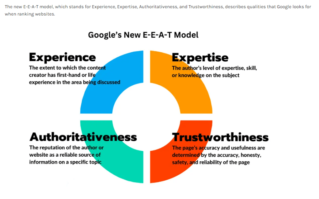 Google E-E-A-T